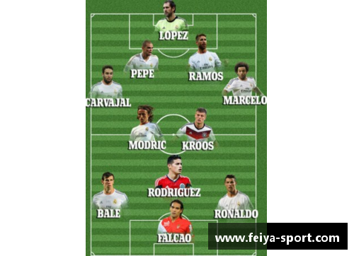 皇马阵容大揭秘:球员名单及照片一览 皇马阵容大揭秘:球员名单及照片一览